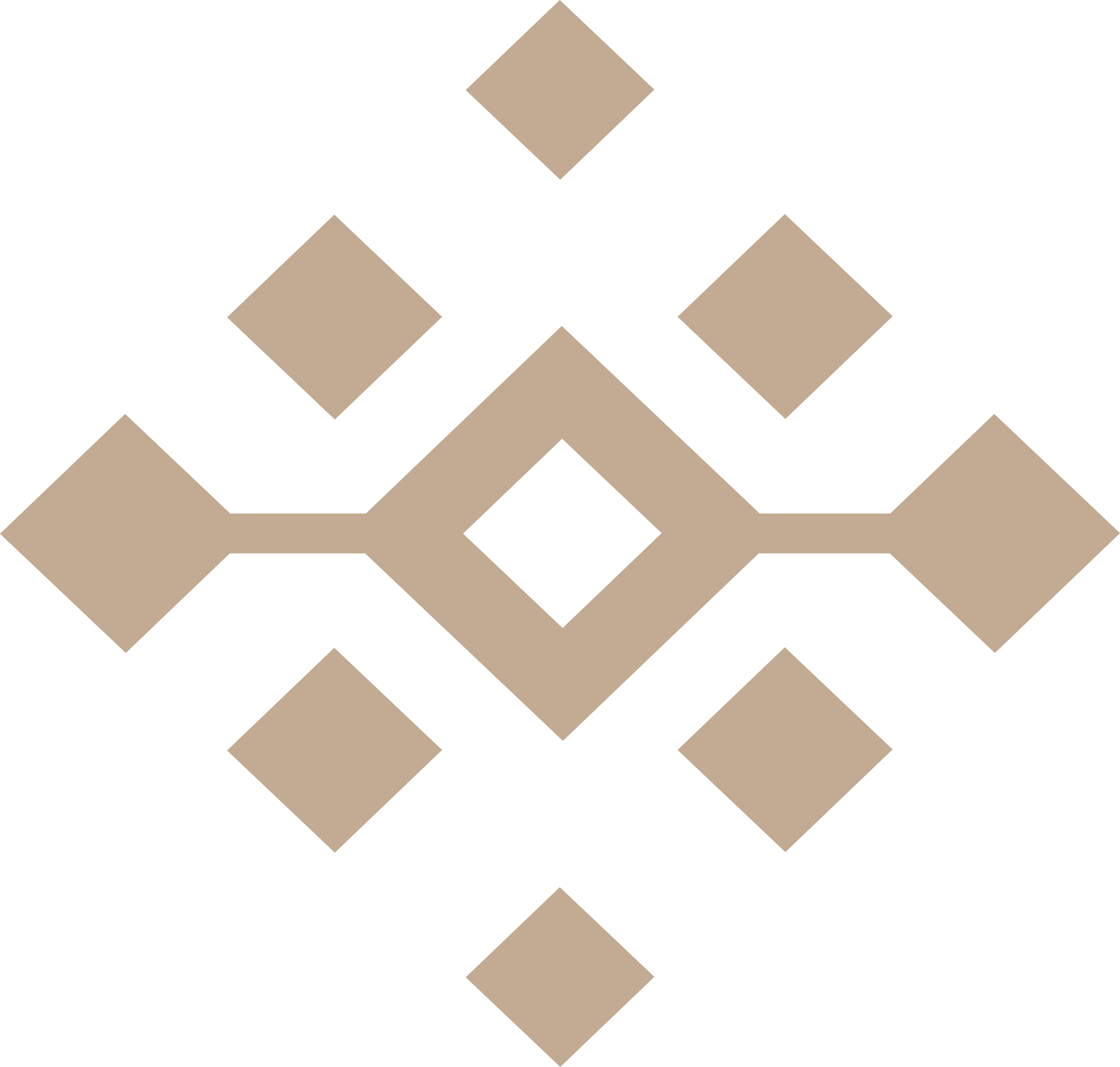 GitLab Community Edition